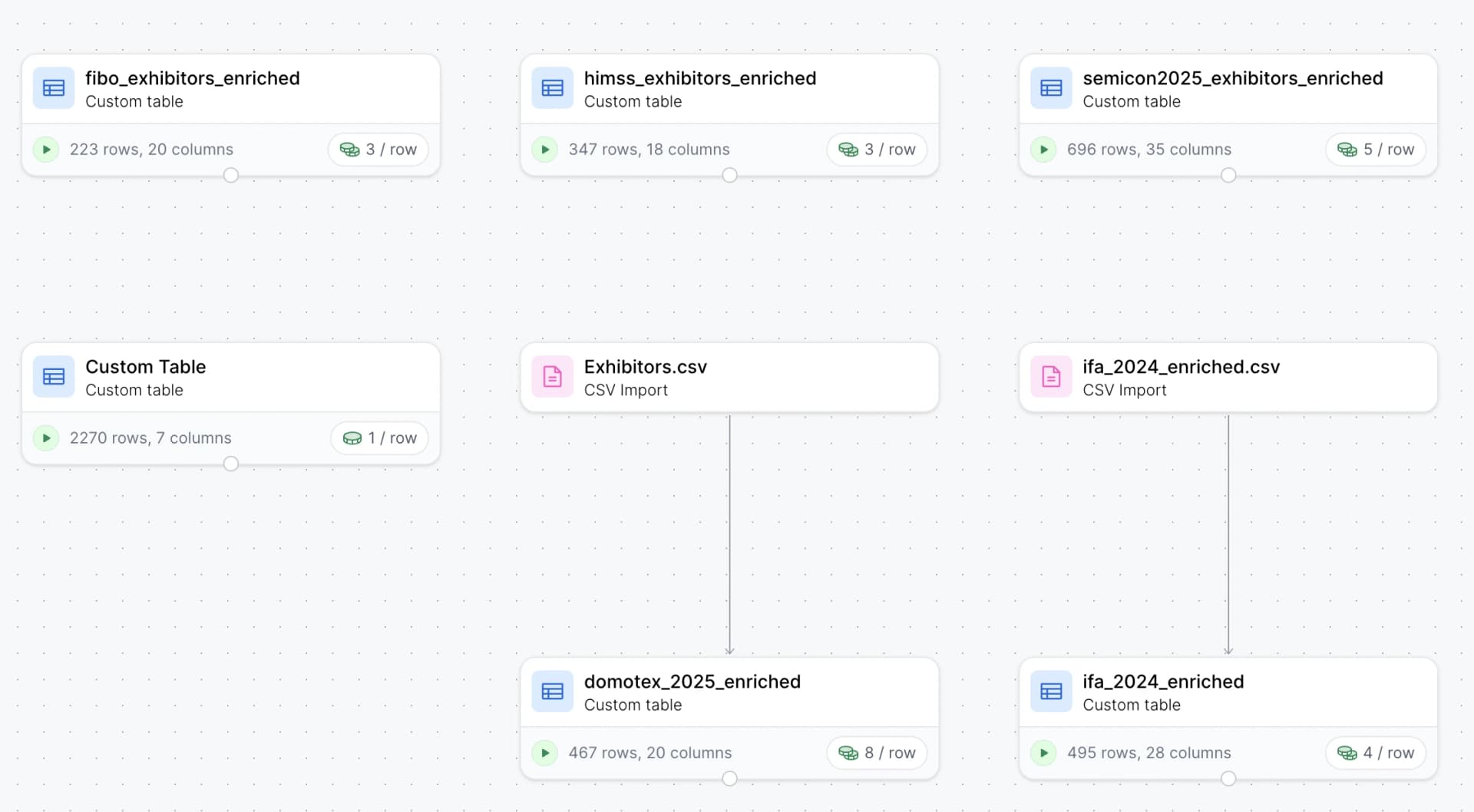 Clay event workflow example